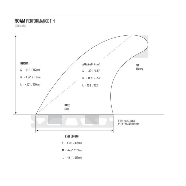 ROAM  Performance FUTURES Thruster Fins