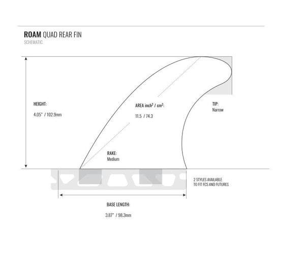 ROAM Quad Rear Future Fins